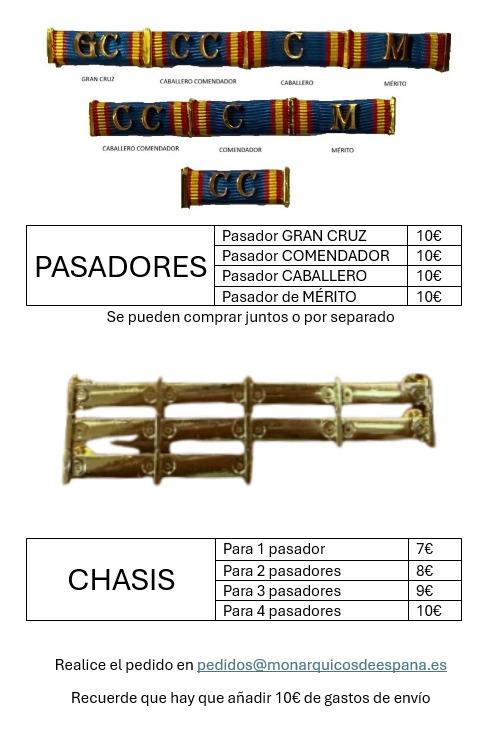 Pasadores según status sobre pedido